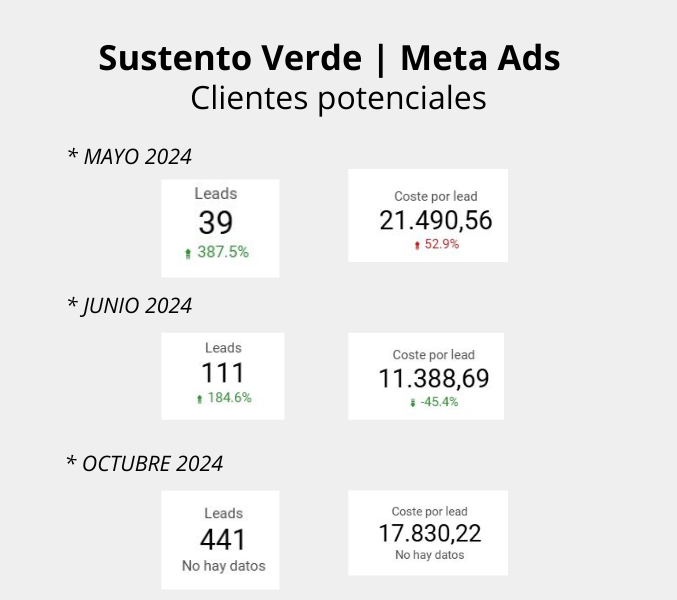 casoexitosem2
