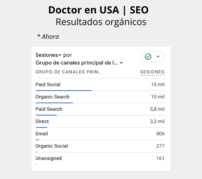 ahora