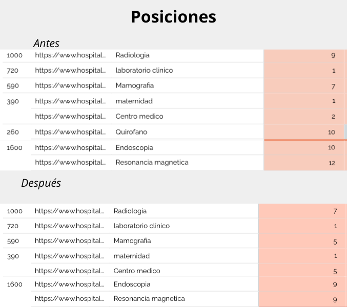 ahora3